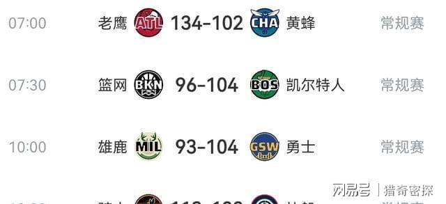 联盟第一库里缺阵勇士死守第六！18战17胜！哈登0失误掀翻(图5)