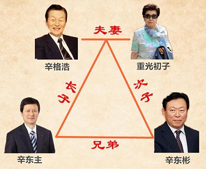 ”同一女星亲兄弟为财权内斗互撕韩国财阀家族丑闻：父子“共享(图8)
