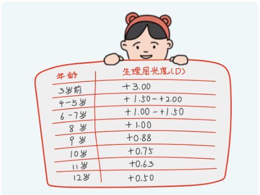 把近视预防做到最前面臻祥寿三果眼益：尽量(图1)