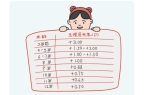 把近视预防做到最前面臻祥寿三果眼益：尽量